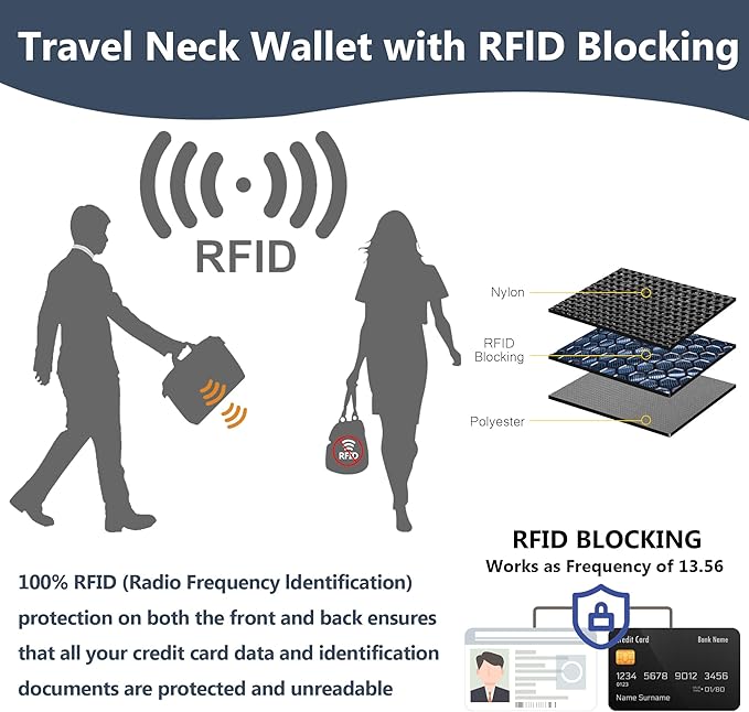 Likesing 5.5" L x 7.7" W Travel Neck Wallet, RFID Blocking Passport Holder for Travel Women Men, Security Passport Travel Wallet with 10 Card Slot, Neck Pouch Gifts for Traveling Family (Black)