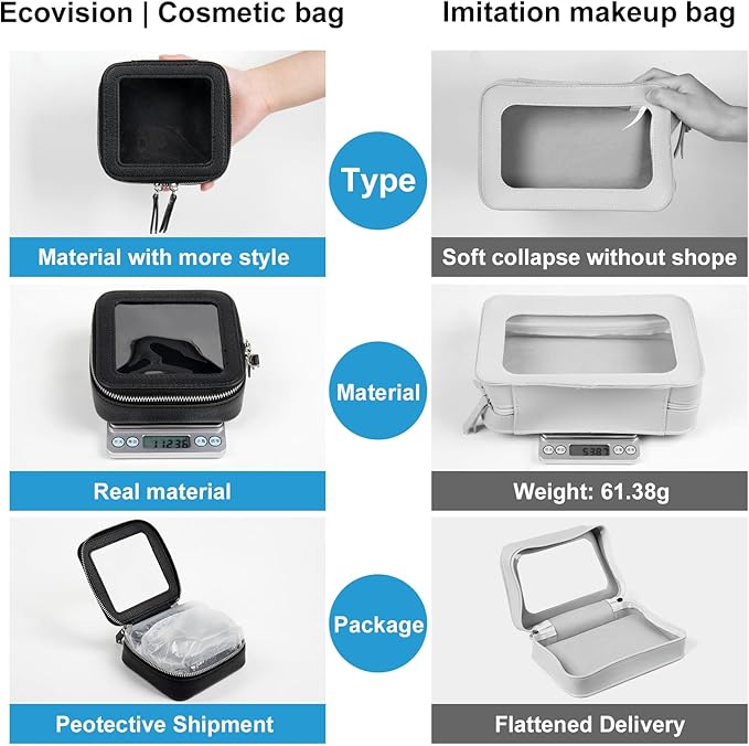 EcoVision Clear Makeup Bag, Travel Cosmetic Accessory Bag, Toiletry Organizer Bags for Women, Portable Waterproof Zipper Cosmetic Bag with Transparent Window