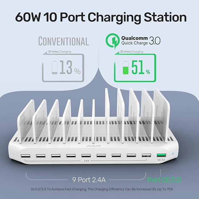 Alxum USB Fast Charging Station with Quick Charge 3.0, 60W 10 Port Charging Stand for Multiple Devices, Compatible with iPad, iPhone, Samsung Galaxy, White