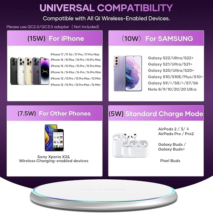 Wireless Charger Compatible with iPhone 17 16 15 14 13 12 11 Pro Max/Mini/Plus/XR/X/8, 15W Max Fast Wireless Charging Pad Mat for Samsung Galaxy S23/S22/S21/S20/S10, Galaxy Buds