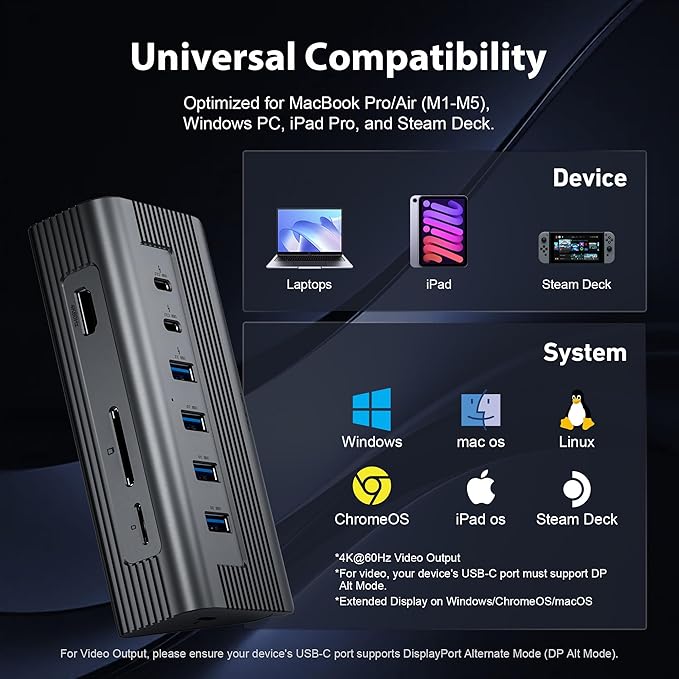 USB C Hub 10-in-1 Detachable Cable, USB 3.2 Gen2 10Gbps ??4K 60Hz HDMI, 100W PD, SD/Micro SD ??Docking Station for MacBook Pro/Air M1-M5, Windows Laptop, Mac mini, iPad Pro (Space Gray)