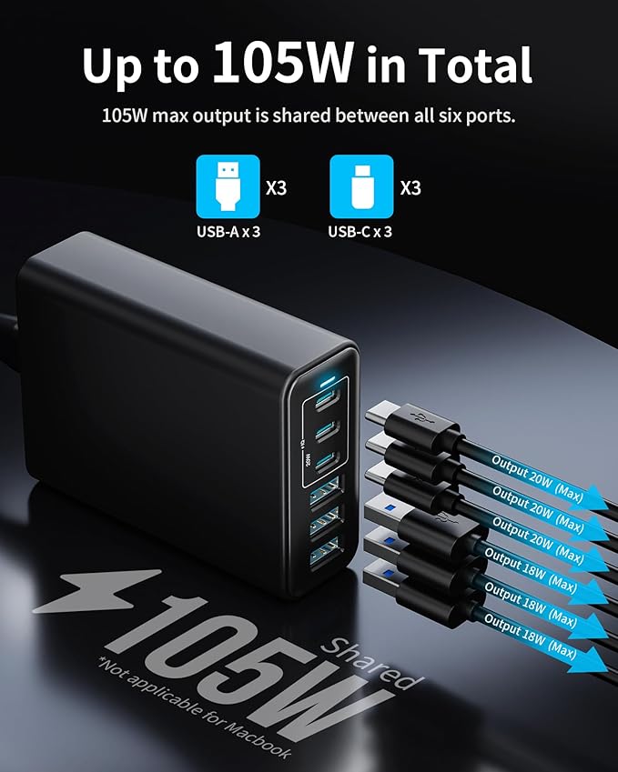 105W USB C Fast Charger, 6-Port Desktop GaN USB Charging Station Hub, USB C Charger Block Wall Charger for iPhone 17/16/15/14/13/12/11, iPad, Samsung and More (Cable Organizer Included)