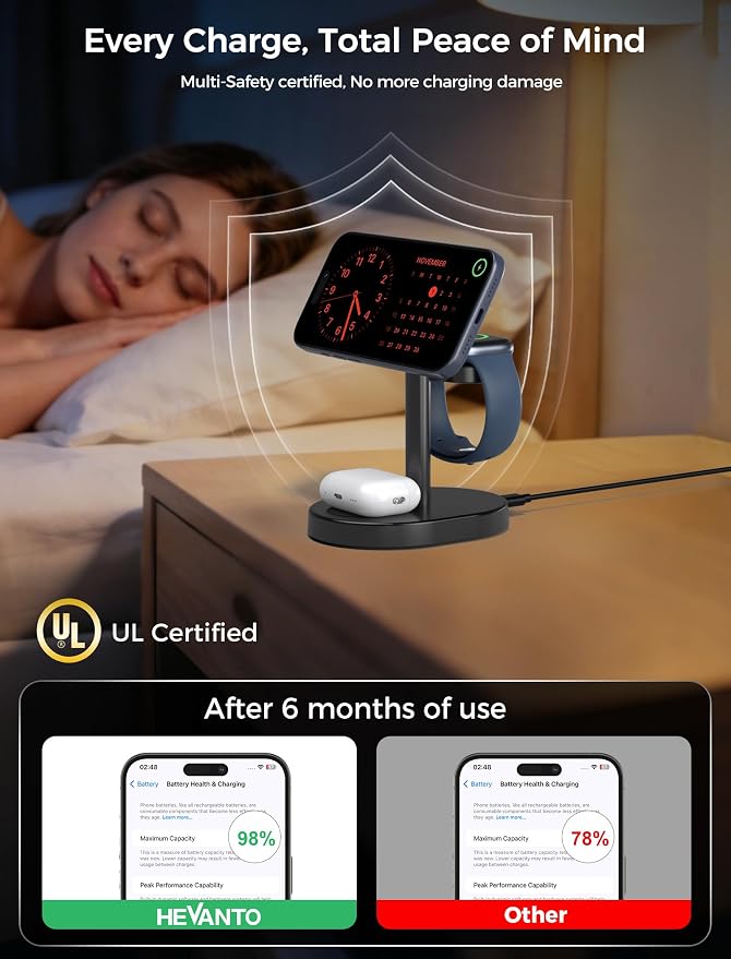 Hevanto 25W 3 in 1 Super Fast Charging Station for Apple MagSafe Charger, Wireless Magnetic Mag-Safe Charger Stand for iPhone 17 16 15 14 13 12 Apple Watch AirPods Series, 45W Adapter Included