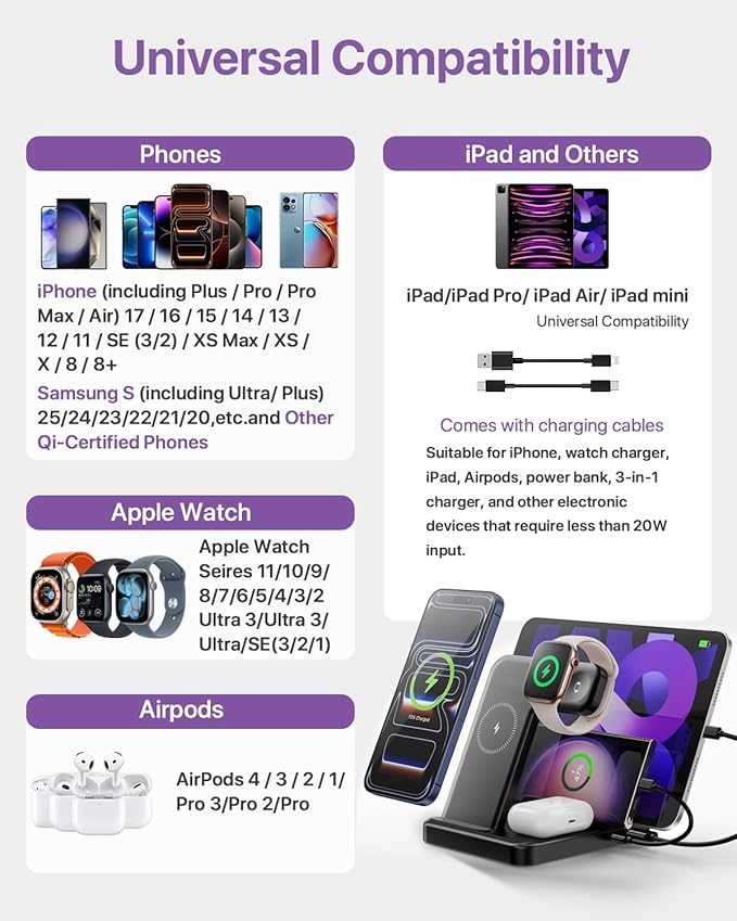 Multiple Devices Charging Station, 5-in-1 Charging Station for iPhone 17 Pro Max/Pro/Plus/16/15/14/13/12, iPad Pro/Air/Mini, Apple Watch and Airpods,Wireless Charging Dock(G805) (Lavender)