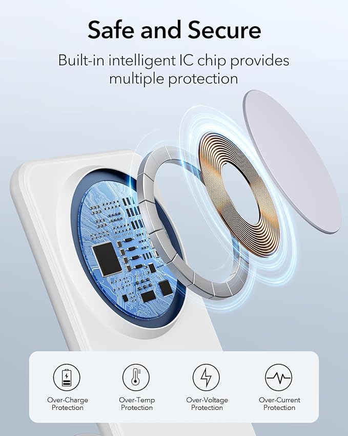 2-in-1 for Magsafe-Compatible Charger Stand with PD 20W USB-C Charger Block & Cable, Fast Charging Wireless Charger Designed for iPhone 17 Pro Max/16/15/14/13/12, AirPods 4/3/Pro 3/Pro 2/Pro, White
