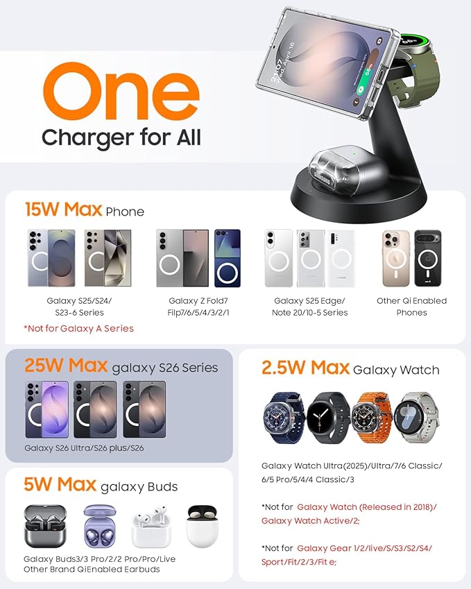 25W Magnetic Wireless Charger for Samsung Galaxy S26 Ultra & 45W Adapter, 3 in 1 Charging Station Design for MagSafe Samsung Charger for S25/Z Fold7, Charger Stand for Galaxy Watch Ultra 8, for Buds