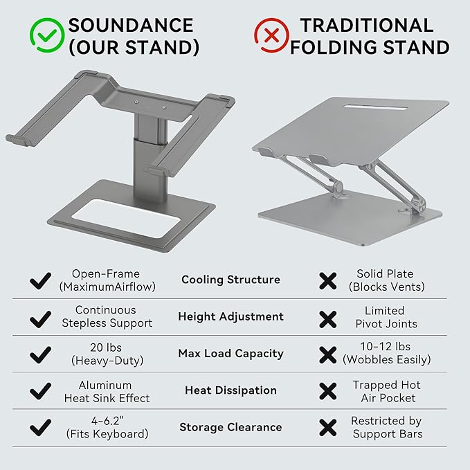 SOUNDANCE Adjustable Laptop Stand, Ergonomic Aluminum Riser for 10-17.3” Notebooks, Ventilated Metal Holder with Height Alignment for Desk Workspace, Grey