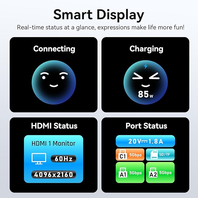MOKiN 7 in 1 USB C Hub, 4K@60Hz Smart LED Docking Station with HDMI,PD 100W,2*USB A 3.0,USB C 3.0,SD/TF Card Reader,Monitor Adapter for MacBook/Dell/HP/Lenovo