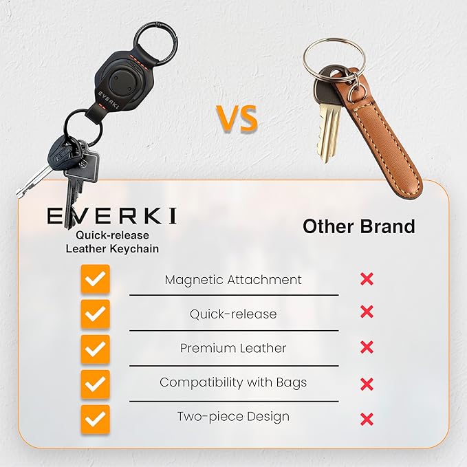 EVERKI Quick-Release Leather Keychain – Magnetic One-Hand Detachable Keychain, Secure Quick-Release Key Ring for Backpacks – Compact & Lightweight Design, Ideal Gift for Business Commuters & Travelers