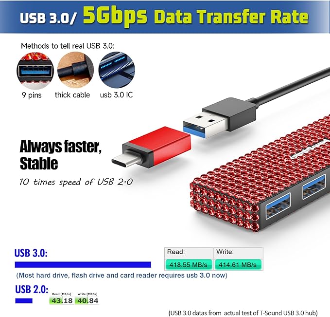 USB Splitter for Laptop, Laptop USB Port Expander, USB Hub Adapter for PC,MacBook Pro,Mac Air,Surface, Flash Drive, SSD,Gaming, Red