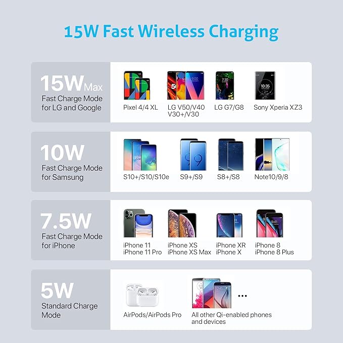 SooPii 70W Charging Station for Multiple Devices,5 Port Charging Dock with 15W Wireless Charger, 25W USB C PD/PPS Fast Charging for Galaxy,lPad,lPhone 15/14/13/Xs/Max