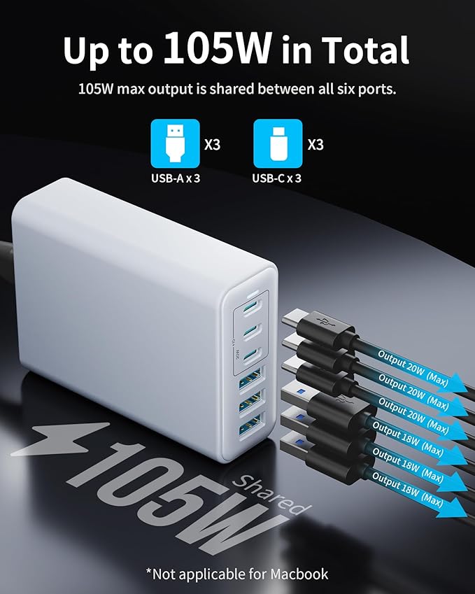 105W USB C Fast Charger, 6-Port Desktop GaN USB Charging Station Hub, USB C Charger Block Wall Charger for iPhone 17/16/15/14/13/12/11, iPad, Samsung and More (Cable Organizer Included)