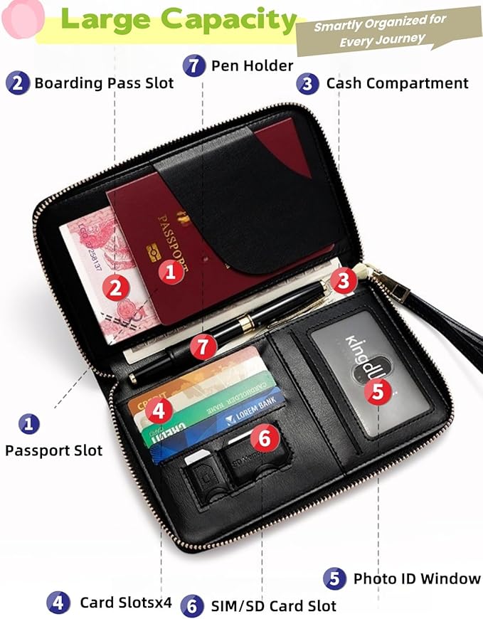S-11 RFID Blocking Passport Holder Travel Wallet, Slim Zipper Card Case with ID Window, Boarding Pass Slot & Credit Card Organizer for Men and Women. (Navy Blue)