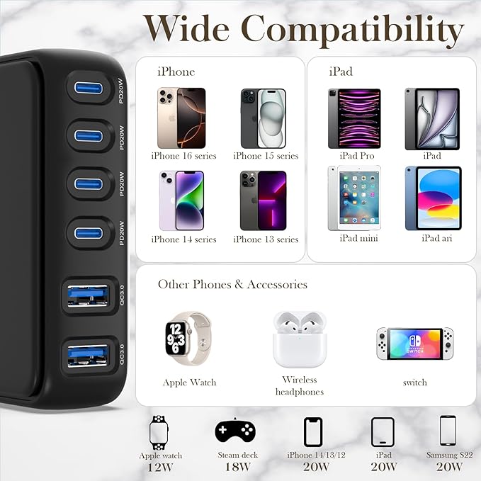 Desktop Fast Charging Station, 120W GaN 6-Port Multi Port Charger with Independent Power Delivery—USB C Power Strip & Charging Hub, No-Buzz Design, Compatible with iPhone iPad Samsung Pixel