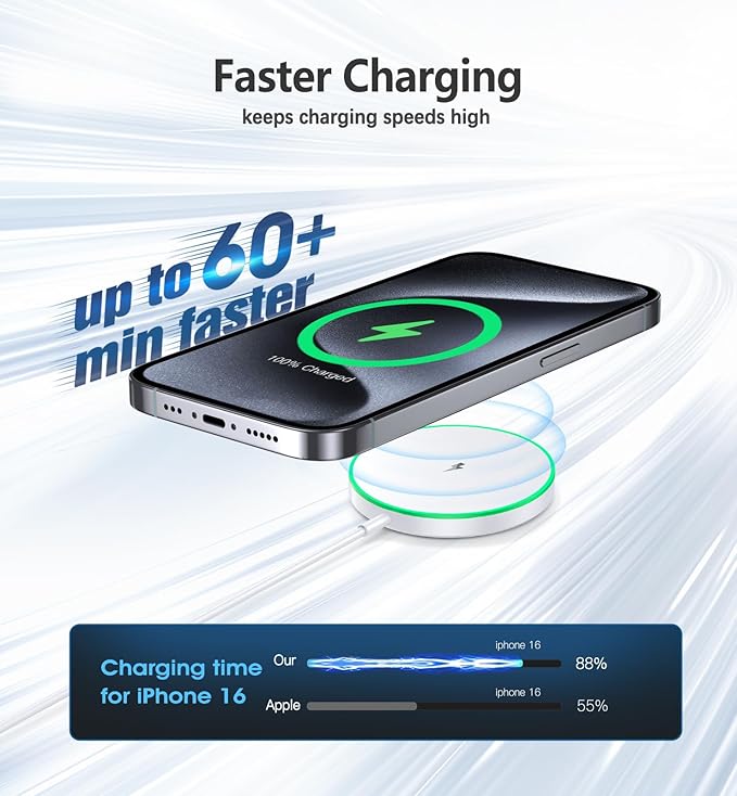 Magnetic Wireless Charger 15W Mag Safe Charger-Fast Charging Pad Compatible with iPhone17/16/15/14/13/12 Series & Airpods 2 3 Pro-LED Mag-Safe Pad with Dual Charging Ports Original Replacement（White）