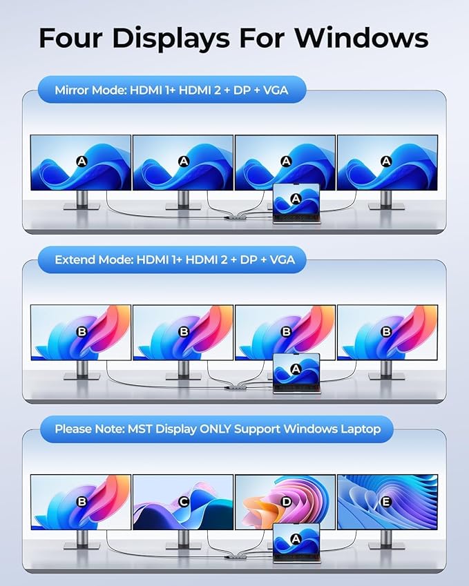 USB C Docking Station Dual Monitor Adapter, 8 in 1 Laptop Docking Station 3 Monitors Quadruple Display USB C Hub Dongle to 4K HDMI+DP+VGA