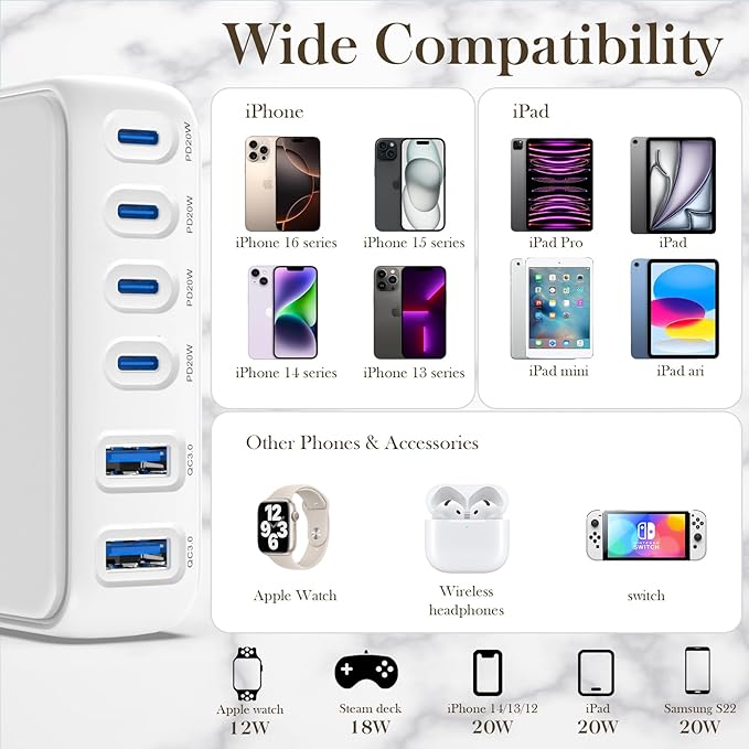 USB Fast Charging Hub, 120W GaN 6-Port USB C Power Strip with Independent Power Delivery—Desktop USB Charger Block Multiple Ports with No-Buzz Design, Compatible with iPhone/iPad/Samsung/Pixel