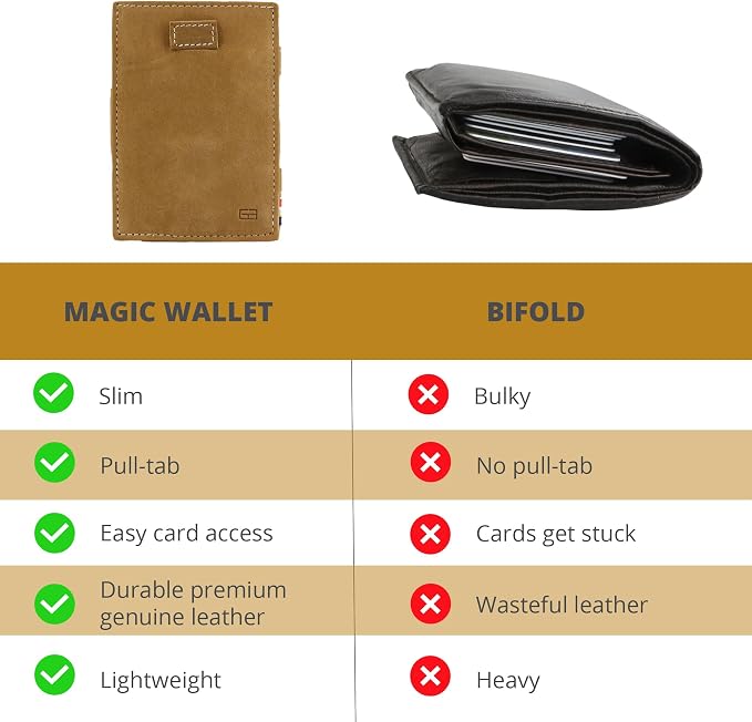 GARZINI Magic Wallet with Pull-Tab, Minimalist Wallet with RFID card holder, Leather Wallet for 12 cards, Camel Brown