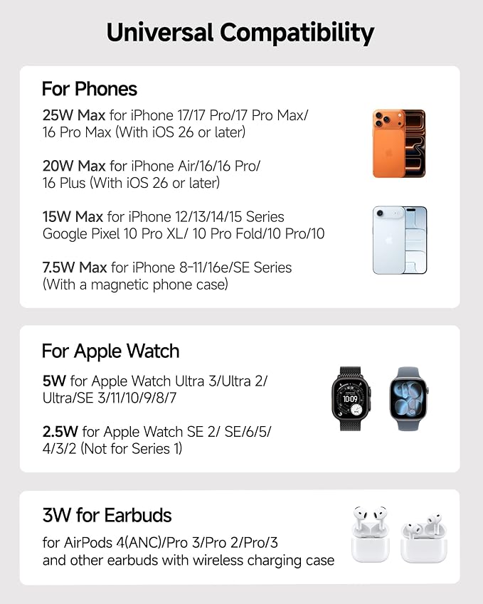 25W 3 in 1 Wireless Charger Stand Compatible with MagSafe, Foldable Travel Magnetic Charging Station with Clock for iPhone 17/16/15 Series, Apple Watch, Air Pods, SwanScout 708M-25W