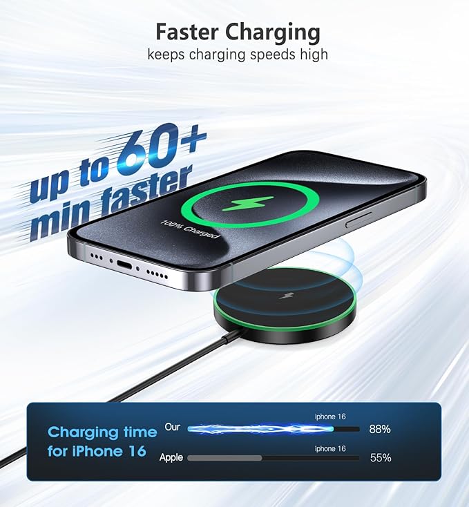 Magnetic Wireless Charger 15W Mag Safe Charger-Fast Charging Pad Compatible with iPhone16/15/14/13/12 Series & Airpods 2 3 Pro-LED Mag-Safe Pad with Dual Charging Ports Original Replacement（Black）