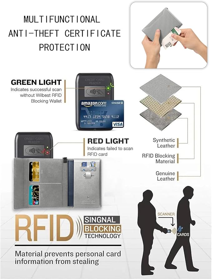 Passport Holder for Travel Essentials, RFID Blocking PU Leather Passport Wallet Cover Card holder Case Passport Book Holders for Women and Men, Grey