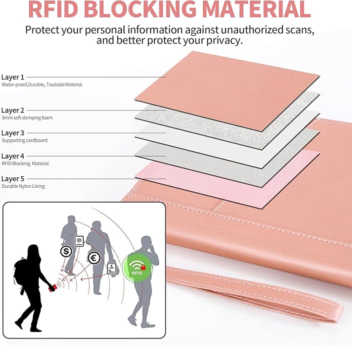 Leather Passport Holder Family, RFID Blocking Passport Wallet, Travel Essentials Premium Wallets