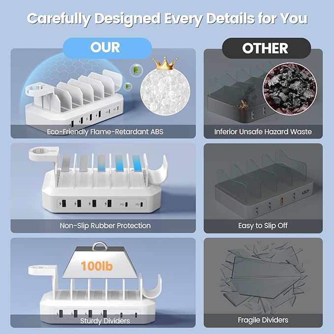 [2026 Upgrade] 190W Fast Charging Station for Multiple Devices【Certified Safer Charging】 6 Port USB Charger Station - Multi-Device Charging Dock with Phone/MacBook/iPad/Tablet (8 Mix Cables Included)