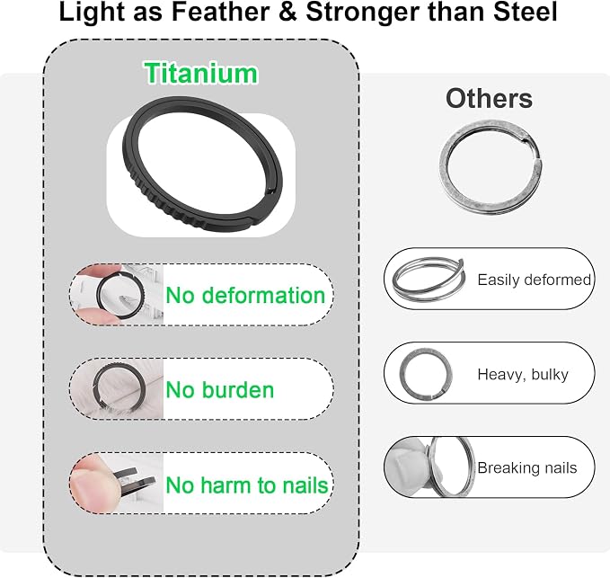 Titanium Key Rings Heavy Duty Side Push Split Key Chain Rings for Key Carabiner Quick Release Keychain