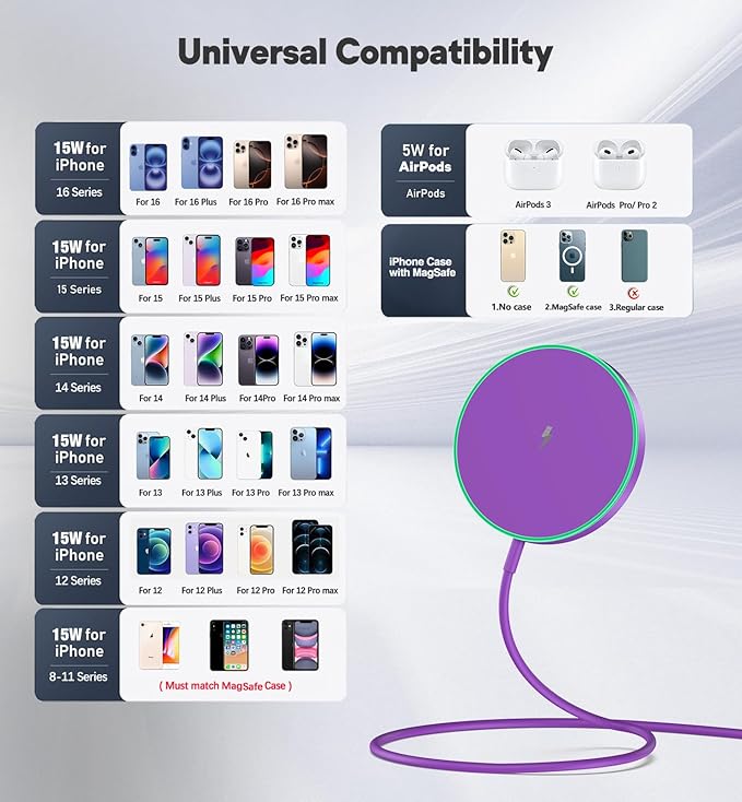 Magnetic Wireless Charger 15W Charger-Fast Charging Pad Compatible with iPhone16/15/14/13/12 Series & Airpods 2 3 Pro-LED Pad with Dual Charging Ports Original Replacement（Purple）