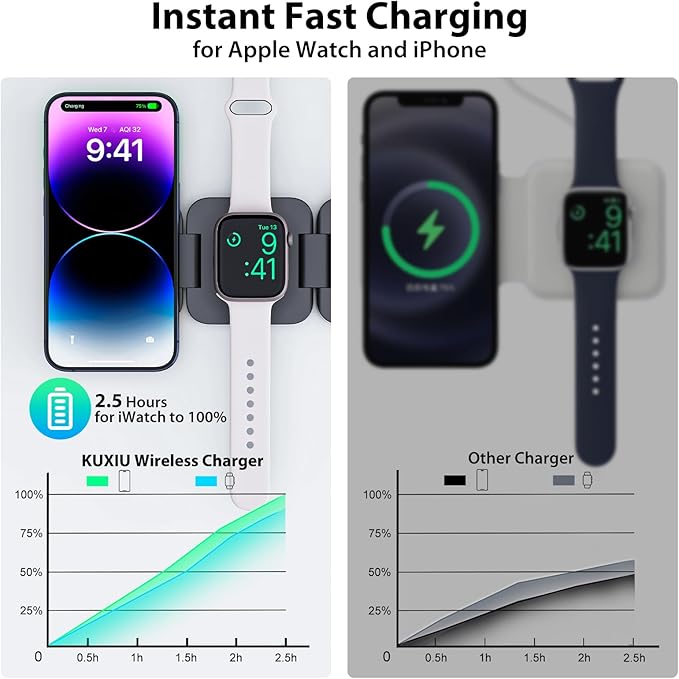 KU XIU Fast Wireless Charger, Magnetic Foldable 3 in 1 Charging Station for iPhone 16/15/14/13/12/Pro/Plus/Pro Max, 5W Portable Charger for Apple Watch9/8/7/6/5/4/3/SE, for Airpods3/2/Pro-Gray