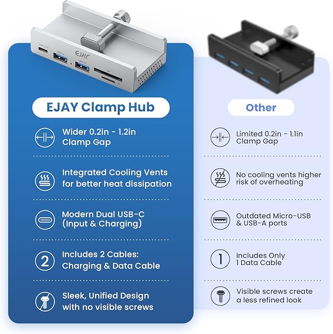 EJAY 5-in-1 Aluminum USB 3.0 Clamp Hub, Desk Edge Docking Station with SD/TF Card Reader, 5Gbps Port Expander with 59" Extra Long Cable for iMac, MacBook, Laptop, PC, Home Office, Silver