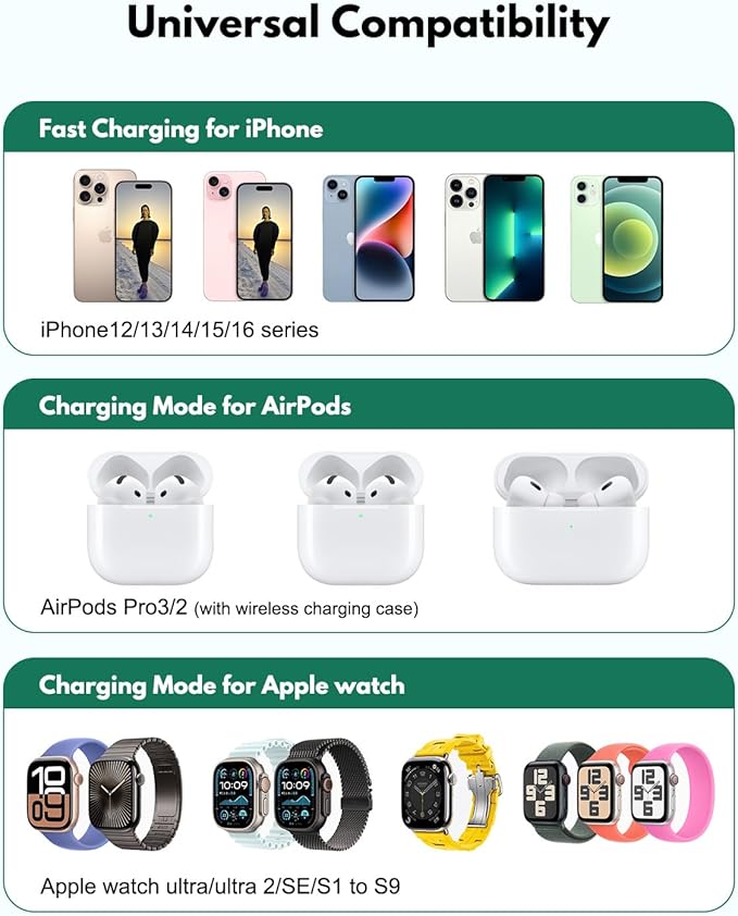 2026 3 in 1 Wireless Charging Station Mag-Safe Fast Charging Station for Apple MagSafe Charger, with USB C Charger, Foldable Charging Magnetic Wireless Charger Stand, Space Aluminum Travel Charger