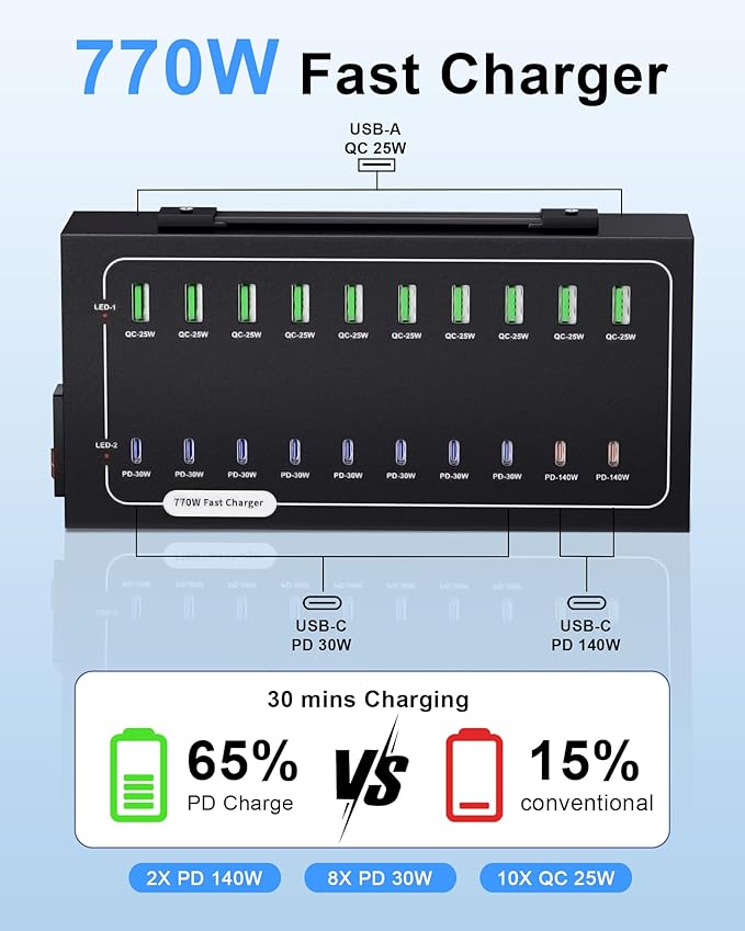 770W USB Charging Station, 20 Port Fast Charging Station for Multiple Devices, PD-140W USB C Charger Block, Smart Power Delivery & Multi Protection for Laptop MacBook iPhone, iPad, Tablet, and More