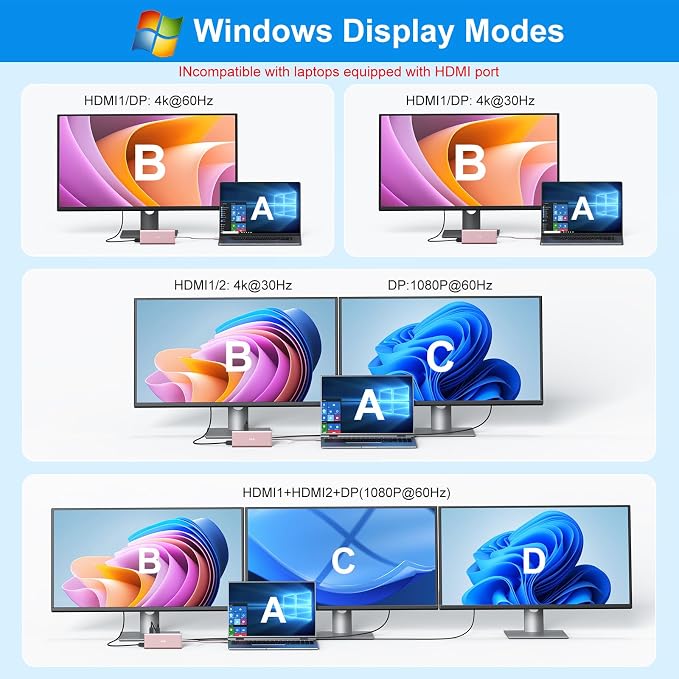 USB C Laptop Docking Station Dual Monitor HDMI for Dell/Lenovo/HP Laptop 14 in 1 USB C Hub Multiport Adapter Dongle Dock USB C to 2 HDMI 4K+DisplayPort+Ethernet+4USB+2USB C+100W PD Charger+SD/TF+Audio