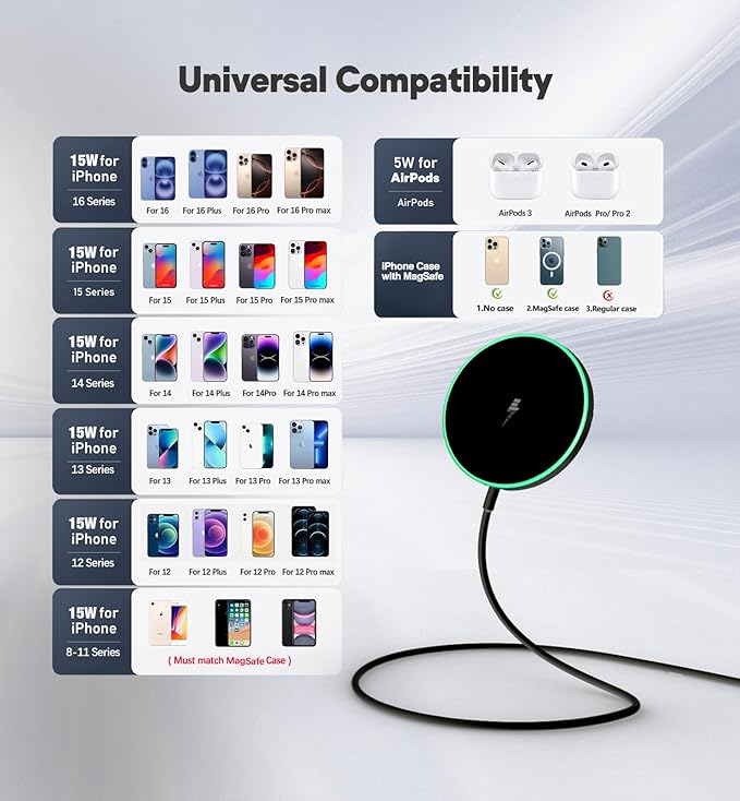 UMEIJA Magnetic Wireless Charger 15W Charger-Fast Charging Pad Compatible with iPhone16/15/14/13/12 Serie & Airpod 2 3 Pro-LED Pad with Dual Charging Ports Original Replacement 2 Pack Black