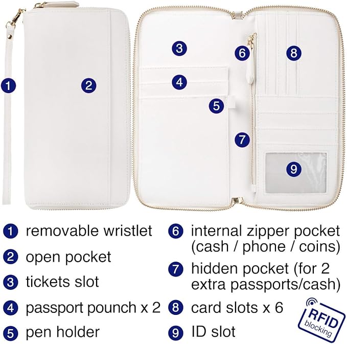 Travel Document Organizer - RFID Passport Wallet Case Family Holder Id Wristlet