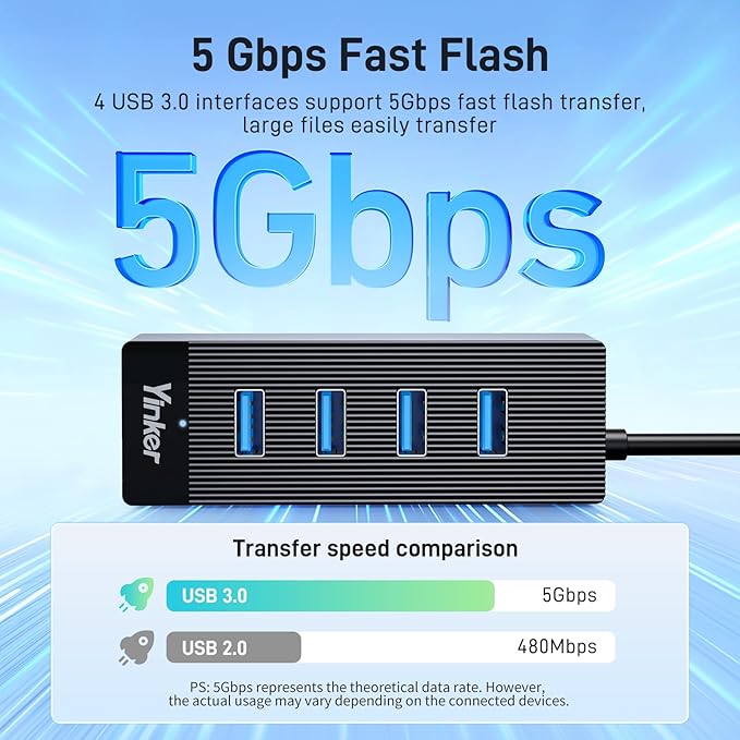 4 Port USB 3.0 Hub 5FT/1.5M Cable with 5 Gbps Speed & 5V USB-C Power Supply – USB hub Splitter for Office, Home Office, Gaming, and External Devices