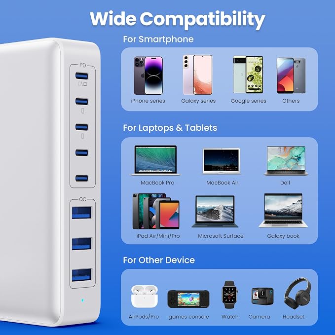 USB C Charger 430W USB C Charger Block, 8-Ports GaN IV Fast Charging Station Hub,PD 100W Laptop Charger Adapter,for MacBook Pro/Air/iPad/iPhone16/15/14/Apple Watch/DELL/Samsung for Home Office