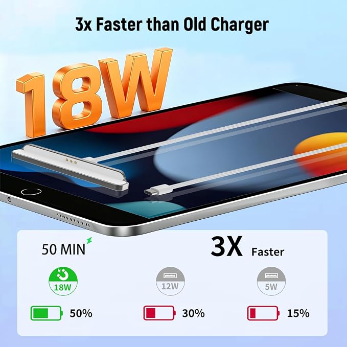 Magnetic Wireless Charger for iPad (A16) 11th/10th Generation 11''/10.9'' 2025/2022, 18W Alloy Material iPad 11/10 Smart Connector Charger with Nylon Braided USB-C to C Cable