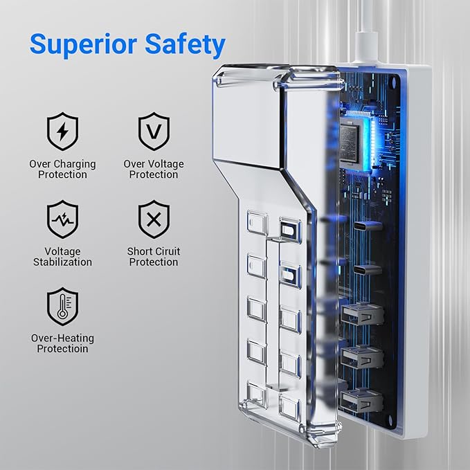 10-Port USB C Charger Block (6 USB-A Port & 4 USB-C Port), 50W10A Multiport Charger Hub for iPhone, Galaxy, iPad & More, 3.3FT