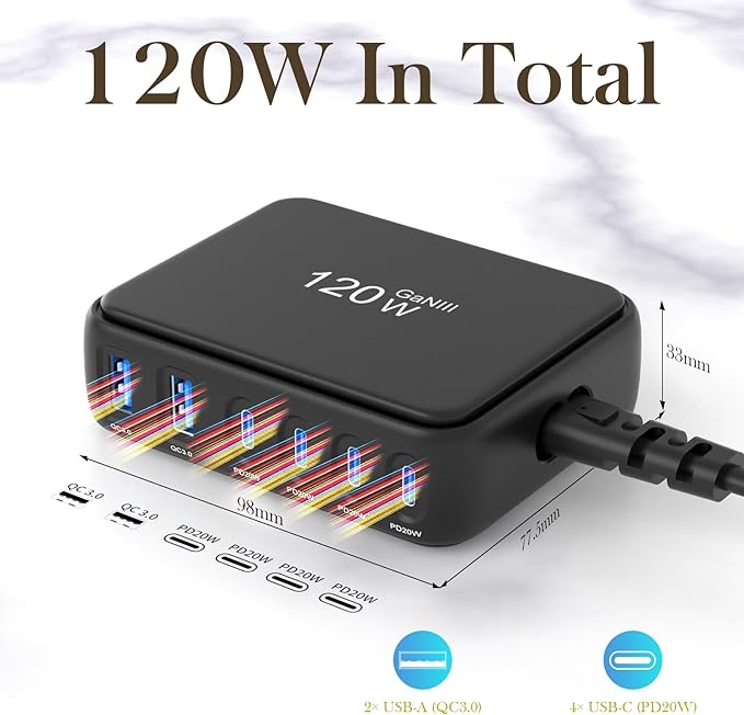 Desktop Fast Charging Station, 120W GaN 6-Port Multi Port Charger with Independent Power Delivery—USB C Power Strip & Charging Hub, No-Buzz Design, Compatible with iPhone iPad Samsung Pixel