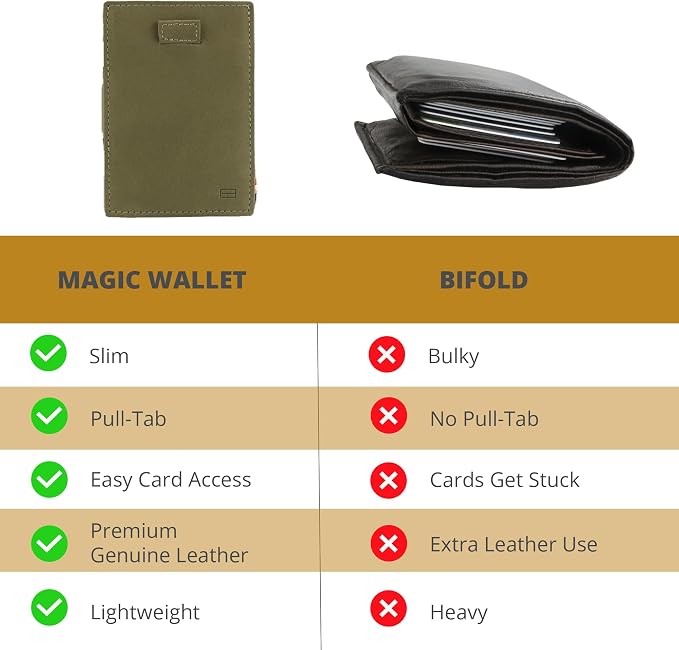 GARZINI Magic Wallet with Pull-Tab, Minimalist Wallet with RFID card holder, Leather Wallet for 12 cards, Olive Green