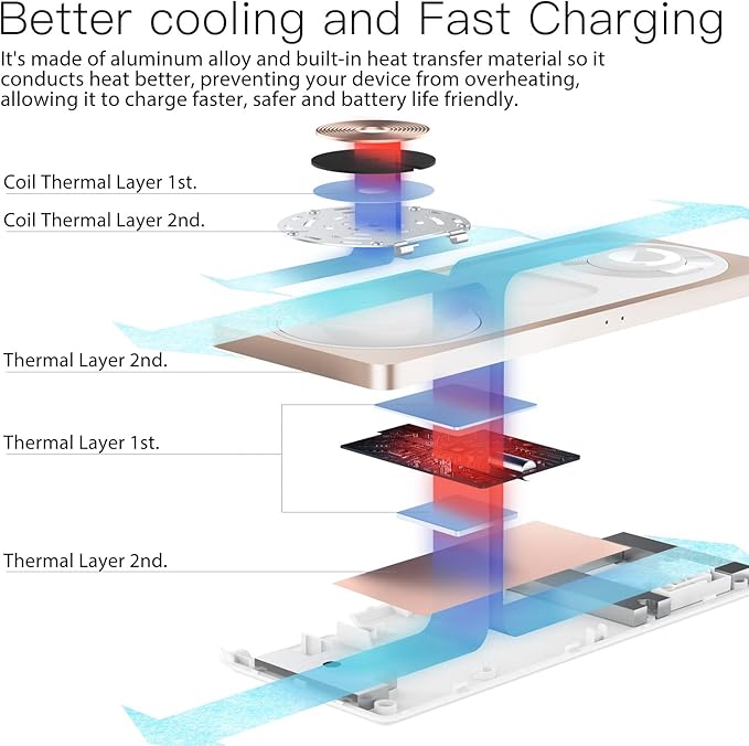 3-in-1 Charging Station for Apple Devices: Used for iPhone and Watch Charging Station with Magsafe Charger Stand, Wireless Charger for iPhone 17 Air 16 15 14 13 Series, Apple Watch Ultra, AirPods Pro