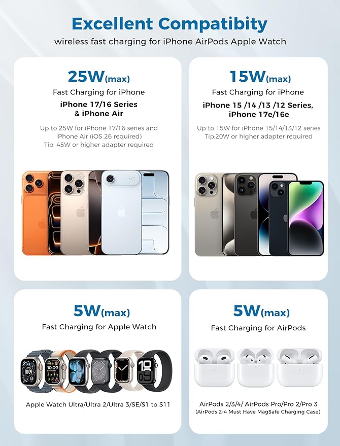 Hevanto 25W 3 in 1 Super Fast Charging Station for Apple MagSafe Charger, Wireless Magnetic Mag-Safe Charger Stand for iPhone 17 16 15 14 13 12 Apple Watch AirPods Series, 45W Adapter Included
