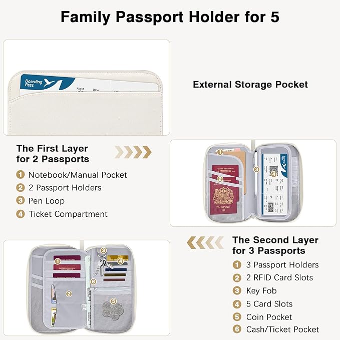 MoKo Family Passport Holder for 5, RFID Blocking Passport Wallet for Men Women, Travel Wallet Holder with Multiple Compartments, Travel Document Organzier for Cards, ID, Tickets, Keys, Beige