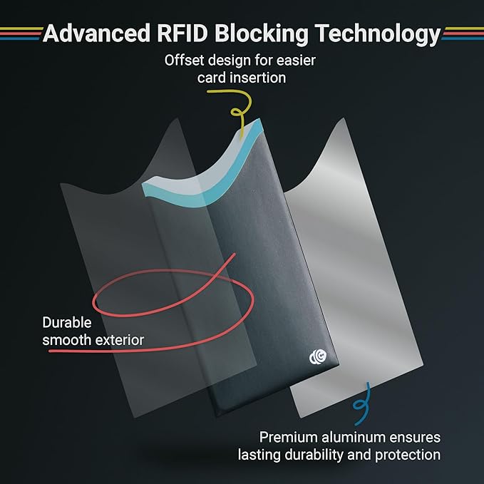 RFID Blocking Sleeves for Credit Cards & Passport (4 Short Side Card & 2 Passport Sleeves) RFID Card Holder and Protector Sleeve for Credit, Passport Identity Theft Protection Travel Wallet Slim