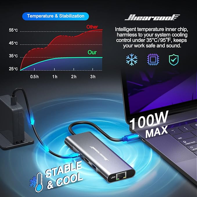 Hiearcool USB C Hub Ethernet 8-in-1, 4K@60Hz USB-C to HDMI Multiport Adapter with 1Gbps RJ45, 100W PD, 3 USB 3.0, SD/TF, Compatible for MacBook Pro/Air, Dell, Lenovo Laptops
