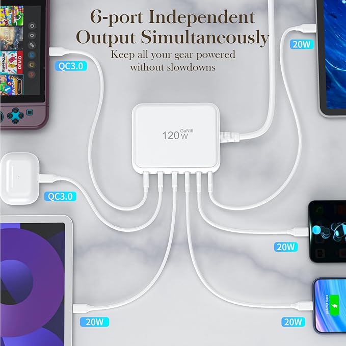 USB Fast Charging Hub, 120W GaN 6-Port USB C Power Strip with Independent Power Delivery—Desktop USB Charger Block Multiple Ports with No-Buzz Design, Compatible with iPhone/iPad/Samsung/Pixel