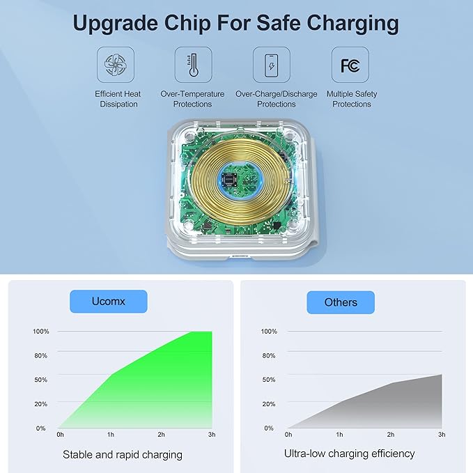 UCOMX 3 in 1 Charging Station for Multple Devices,Foldable 3 in 1 Wireless Charger for Travel,NANO Wireless Charging Station for iPhone17 16 15 14 13 12 Pro Max/Watch 10 9 8 7 6 5 4 3 Ultra/AirPod Pro
