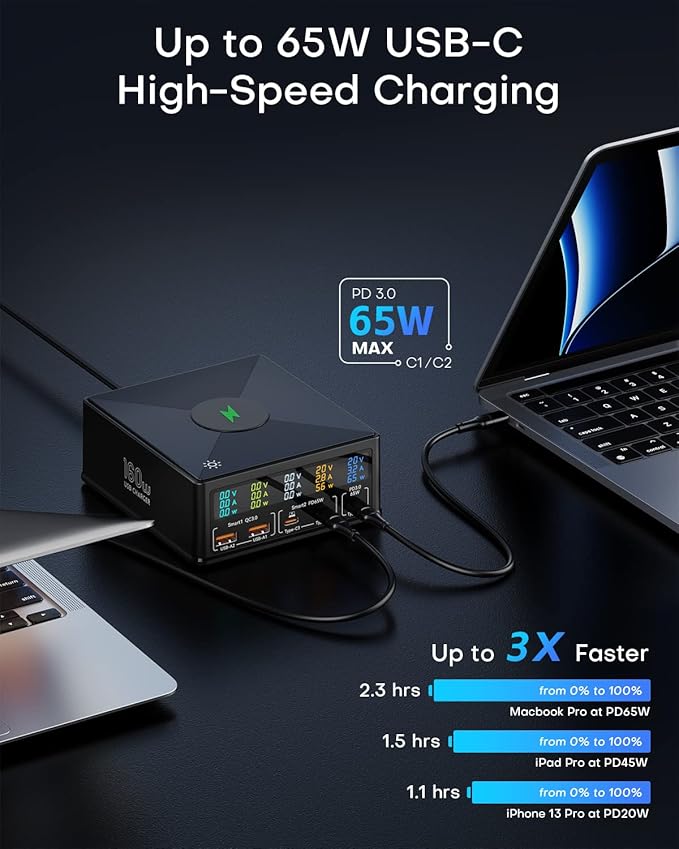 Charging Station, 160W 5-Port USB C with 65W PD, QC3.0, Wireless Charger, LCD Display for MacBook, Laptop, iPad, iPhone, Samsung